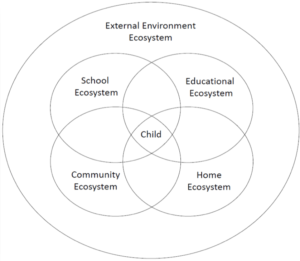 The-Macro-Ecosystem