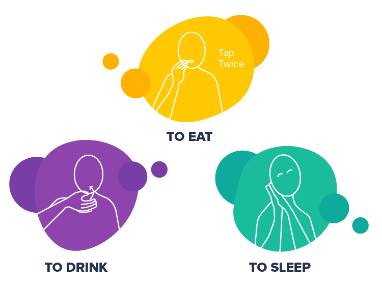 Practical use of Makaton