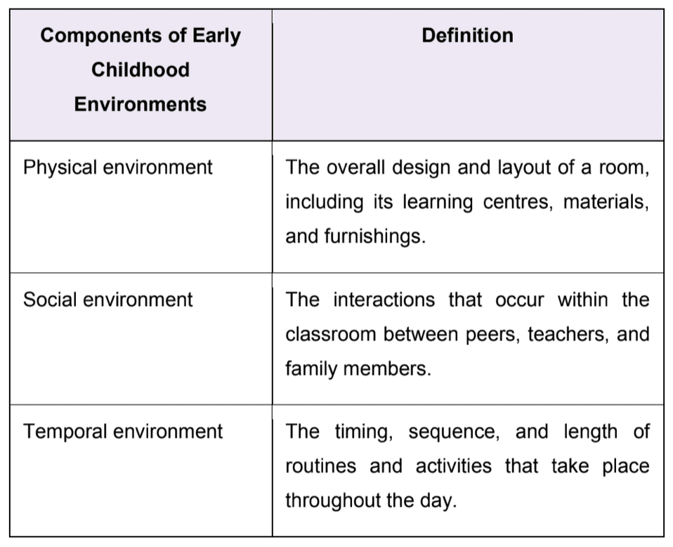 Interdependent-Components-of-an-Early-Childhood-Ecosystem