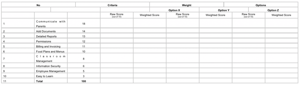 Weighted Criteria