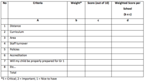 Weighted Average Checklist